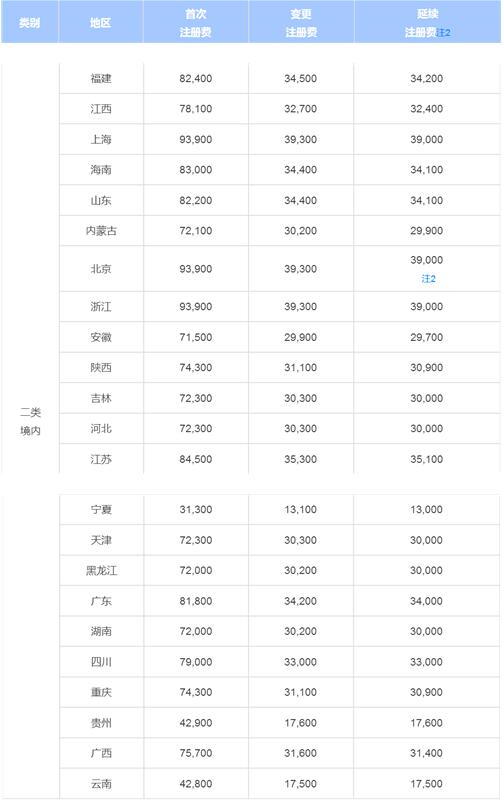 二類(lèi)醫(yī)療器械注冊(cè)周期.jpg 二類(lèi)醫(yī)療器械注冊(cè)周期.jpg