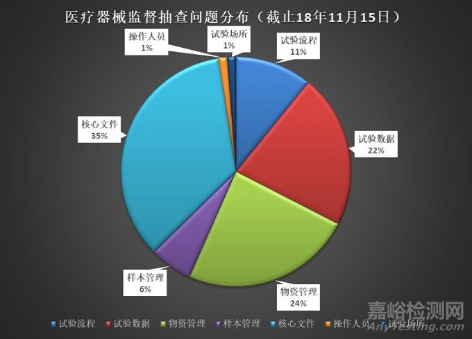 醫(yī)療器械臨床試驗(yàn).jpg 醫(yī)療器械臨床試驗(yàn).jpg